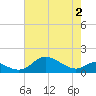 Hawkins Point tide chart for Friday, May 2, 2025