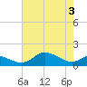 Hawkins Point tide chart for Saturday, May 3, 2025