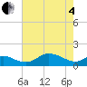Hawkins Point tide chart for Sunday, May 4, 2025