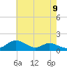 Hawkins Point tide chart for Friday, May 9, 2025