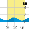 Hawkins Point tide chart for Monday, June 30, 2025
