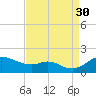 Hawkins Point tide chart for Saturday, August 30, 2025