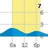 Hawkins Point tide chart for Thursday, August 7, 2025