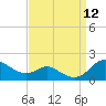 Hawkins Point tide chart for Friday, September 12, 2025