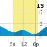 Hawkins Point tide chart for Saturday, September 13, 2025