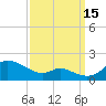Hawkins Point tide chart for Monday, September 15, 2025