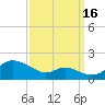 Hawkins Point tide chart for Tuesday, September 16, 2025