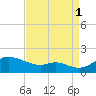 Hawkins Point tide chart for Monday, September 1, 2025
