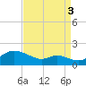 Hawkins Point tide chart for Wednesday, September 3, 2025
