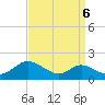 Hawkins Point tide chart for Saturday, September 6, 2025