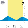 Hawkins Point tide chart for Sunday, September 7, 2025