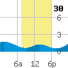 Hawkins Point tide chart for Thursday, October 30, 2025