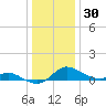 Hawkins Point tide chart for Tuesday, December 30, 2025