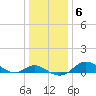 Hawkins Point tide chart for Tuesday, January 6, 2026