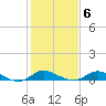 Hawkins Point tide chart for Friday, February 6, 2026