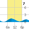 Hawkins Point tide chart for Saturday, March 7, 2026