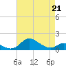 Hawkins Point tide chart for Tuesday, April 21, 2026