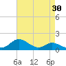 Hawkins Point tide chart for Thursday, April 30, 2026