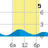 Hawkins Point tide chart for Sunday, April 5, 2026