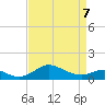 Hawkins Point tide chart for Tuesday, April 7, 2026