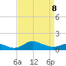 Hawkins Point tide chart for Wednesday, April 8, 2026