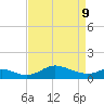 Hawkins Point tide chart for Thursday, April 9, 2026