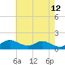 Hawkins Point tide chart for Tuesday, May 12, 2026