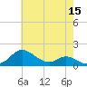 Hawkins Point tide chart for Friday, May 15, 2026