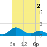 Hawkins Point tide chart for Saturday, May 2, 2026