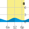 Hawkins Point tide chart for Friday, May 8, 2026