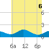 Hawkins Point tide chart for Saturday, June 6, 2026