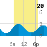 Haxall tide chart for Saturday, March 20, 2021