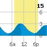 Haxall tide chart for Wednesday, March 15, 2023