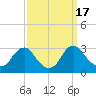 Haxall tide chart for Sunday, September 17, 2023