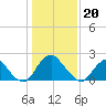 Haxall tide chart for Saturday, January 20, 2024