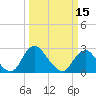 Haxall tide chart for Friday, March 15, 2024