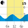 Haxall tide chart for Wednesday, May 15, 2024