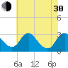 Haxall tide chart for Thursday, May 30, 2024