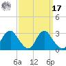 Haxall tide chart for Tuesday, September 17, 2024