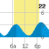 Haxall tide chart for Sunday, September 22, 2024