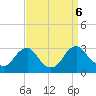 Haxall tide chart for Friday, September 6, 2024