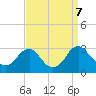 Haxall tide chart for Saturday, September 7, 2024