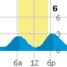 Haxall tide chart for Wednesday, November 6, 2024