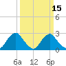 Haxall tide chart for Saturday, March 15, 2025