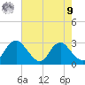 Haxall tide chart for Saturday, August 9, 2025
