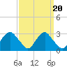 Haxall tide chart for Saturday, September 20, 2025