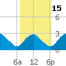 Haxall tide chart for Wednesday, October 15, 2025