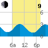 Haxall tide chart for Saturday, May 9, 2026