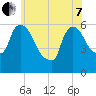 Hell Gate tide chart for Tuesday, June 7, 2022