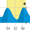 Hell Gate tide chart for Wednesday, June 8, 2022